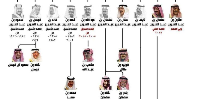 بالصور والأسماء تعرف على الأسرة الحاكمة بالسعودية جريدة الأهرام الجديد الكندية